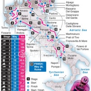 [GIRO D'ITALIA] 3대 월드투어 자전거경주 대회 지로디이탈리아 개막