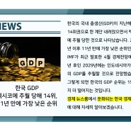 [경제 뉴스룸] 한국 GDP 멕시코에 추월당해 14위, 11년만에 가장 낮은 순위