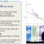 (주류경제학 관점에서도) 의아한 국민연금 '기금 적립' 운영 방식에 대한 집착