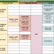 군대에서 이루고 갈 계획들