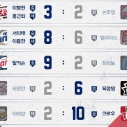 5월 7일(화) KBO 프로야구 5경기 분석