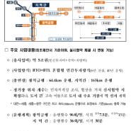 파시어님 톡강 정리(5.6.)-CTX와 지방의 방향성