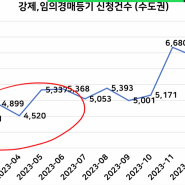 [경매편] 20대 부동산 스터디 #1