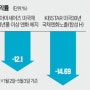 [5/7 경제] 주요 금융뉴스 몰아보기: 한국 1분기 경제성장률