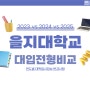 [일산대입학원] 연도별 📚을지대학교(성남/의정부)📚 대입전형 비교분석 (2023~2025)
