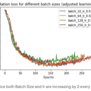 [DL] batch size, learning rate