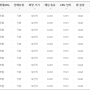 삼성 갤럭시북4 14인치 윈도우 기본 탑재 모델 리스트