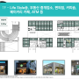 둔촌주공 재건축12,023세대. 5호선 / 9호선 단지내상가 분양