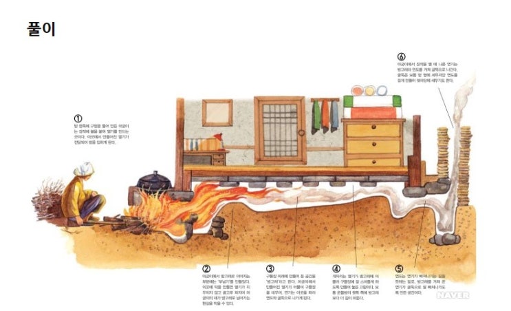한국전통문화 온돌 : 네이버 블로그