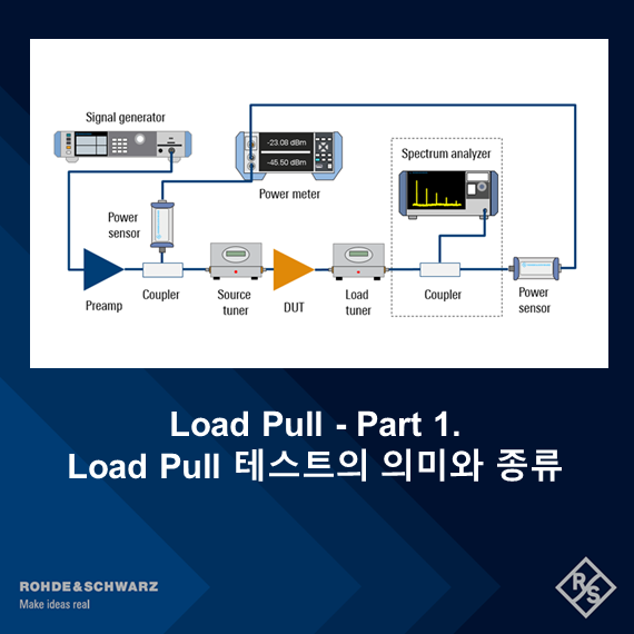 Load Pull - Part 1. Load Pull 테스트의 의미와 종류 : 네이버 블로그