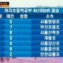 제52회 KBS배 전국 육상대회 경북 예천스타디움 염창초 계주 우승!