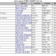 알맹2 2023년도 판매보고 결산 자료