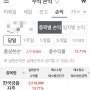 한국금융지주 부분매도후 수익실현!(2,518,886원)