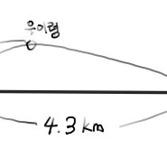 24.05.08 (수) 트레일 러닝 8.61km, 북한산 우이령길 예약 시스템 변경