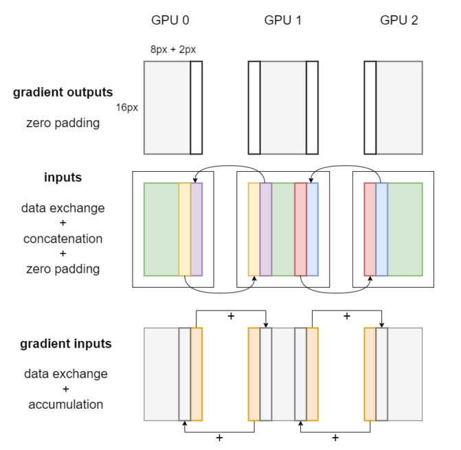 Perception Model Training for Autonomous Vehicles with Tensor ...