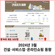 2024년 3월 건설·서비스업·온라인쇼핑 동향