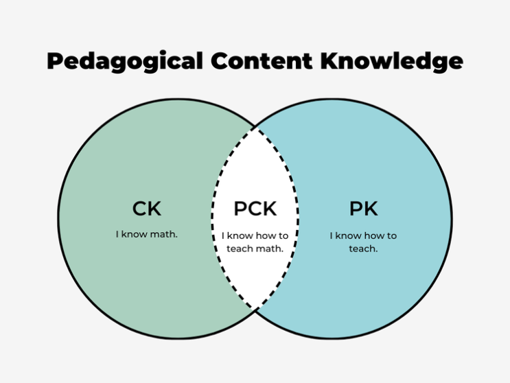 [수업컨설팅] PCK(Pedagogical Content Knowledge) 이란? : 네이버 블로그