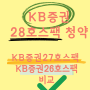 케이비 (KB)28호스팩 청약정보