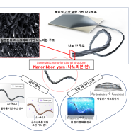 기계연-KAIST-고려대-원자력연, 무기물 나노리본 얀 제작 기술 세계 최초 개발