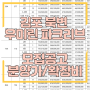 김포 북변 3구역 우미린 파크리브 분양가 확장비 모델하우스