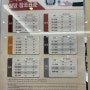 한국인 혈당 표준표 , 한국인 빈혈 표준표