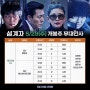 [영화] 설계자 - 2024년 5월 29일 개봉 - 무대인사 일정 : 강동원, 이무생, 이미숙, 이현욱, 탕준상, 이요섭 감독