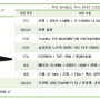 🚀💻 MSI GF63 12VE-i7 노트북: 개봉부터 초고속 업그레이드까지!