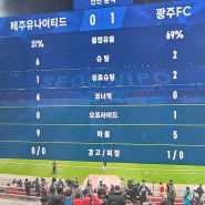2024 광주 FC (240501) 광주 vs 제주