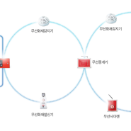 가온TECH 제품 소개