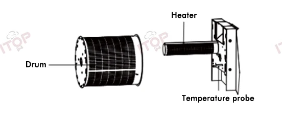 [ITOP MCTR 로스터기] 특징 (1) 배치용량, 온도계 등 로스터기의 특징 : 네이버 블로그