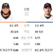 5월 9일(목) KBO 프로야구 5경기 분석