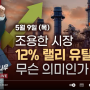 12% 랠리 한 유틸리티... 무슨 의미?? (feat. 김현석의 월스트리트 나우)