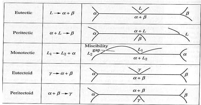 ['23.Fall/Thermodynamics] ⑧ Binary Phase Diagram, Gibbs Phase Rule ...