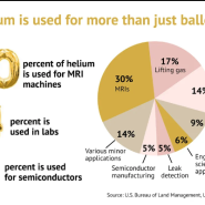석유 고갈 걱정 끝 2030년부터 달에서 만년 사용할 자원 헬륨 3 캔다