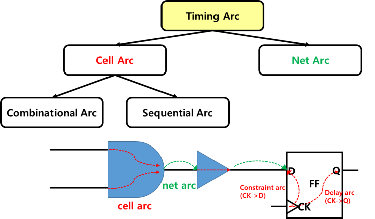 [24.05] Timing Check Basics ... (2) : 네이버 블로그