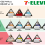 편의점 삼각김밥 티어리스트 세븐일레븐편