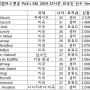 [판타지 Pick's] 2024-25시즌 KBL 외국인 선수 찾아보기 Ver.1
