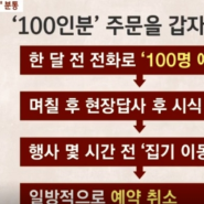 "100명 예약하고 집단 노쇼"…업무방해 처벌 못하나요?