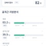 |다이어트 시즌② | 47일차 | 회식과 운동휴식
