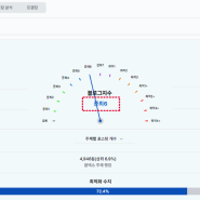 블덱스 준최6 도달 블로그 지수 올리기