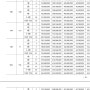 김포 북변 우미린 파크리브 분양가 모델하우스 정보