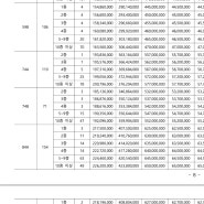 김포 북변 우미린 파크리브 분양가 모델하우스 정보