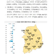 한국부동산원 5월 1주간아파트 동향 (양극화심화)