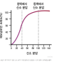 콜롬비아 보고타 고산병/ 고산병약 처방/ 아세타졸 고산병/ 고산병 두통, 울렁거림, 손발 저림