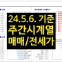 [2024.5.6. KB주간시계열] 서울 매매 보합, 전국 매매 소폭 하락
