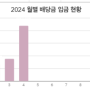 [투자일기] 절세 계좌 3종으로 배당 ETF 투자하기 (연금저축+IRP+ISA)