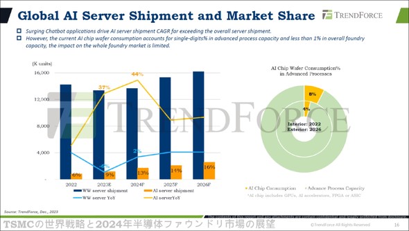 [eetimes]NVIDIA's GPU shortage will continue to be a bottleneck in the ...