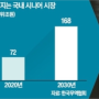 2024 국내 실버 주택 (첨단기술+시니어하우징 결합) 시장의 최적화 성장 · 향후 관계부처합동의 대변혁 창출 예고