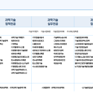 대학원 알아보기