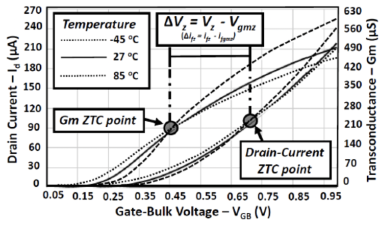 [VLSI/반도체] Temperature Inversion이란? : 네이버 블로그